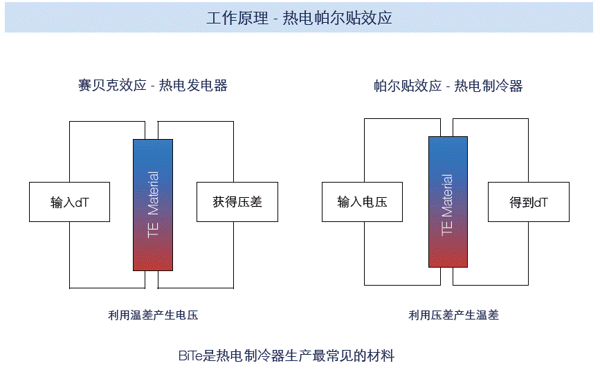 [交流] 熱電制冷（TEC）熱設(shè)計交流