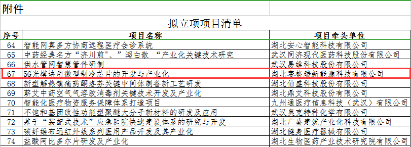 湖北省科技廳關(guān)于“科技助力經(jīng)濟2020” 重點專項擬立項項目的公示